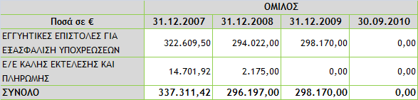 Θ Εκδότρια ωσ Εκμιςκωτισ Θ Εταιρία ωσ εκμιςκωτισ ζχει ςυνάψει τθσ ακόλουκεσ ςυμβάςεισ μίςκωςθσ: 3.8.