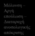 Περιφερική Αποφρακτική Αρτηριοπάθεια Περιφερική Νευροπάθεια Τραύματα Κρυοπαγήματα Εγκαύματα Ηλεκτροπληξία Όγκοι Διαβήτης Γενετικές Ανωμαλίες (Lemone 2006, Ignatavicius 2008, Skinner 2004, Dewit 2009)