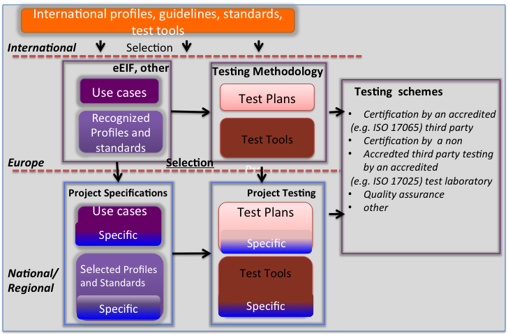 The Quality Label and Certification processes