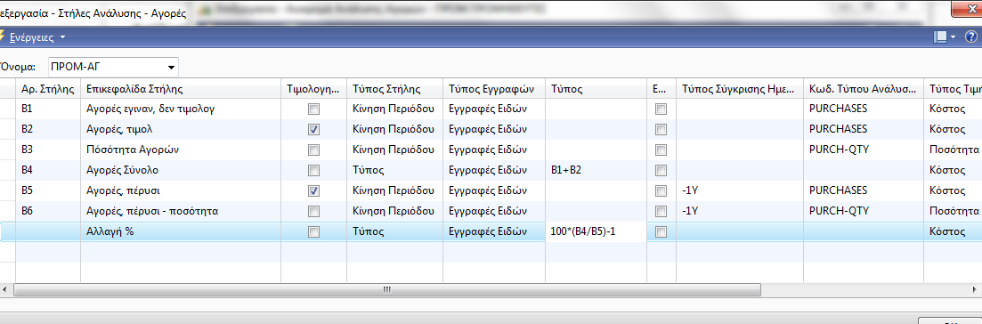 Κιείλνπκε ηα παξαπάλσ παξάζπξα. ην δεχηεξν βήκα, ζα δεκηνπξγήζνπκε έλα πξφηππν ζηειψλ αλάιπζεο (αγνξψλ) κε φλνκα ΠΡΟΜ-ΑΓ θαη ηελ παξαθάησ πεξηγξαθή. CRONUS International Α.Ε.