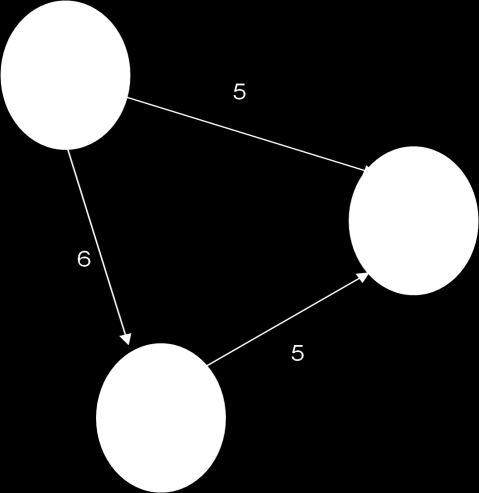 Βασική συνεισφορά της προσέγγισης αυτής, αποτελεί ο υπολογισμός των αλληλεξαρτήσεων 2 ης -τάξης (2 nd -order), προκειμένου να υπολογιστούν τα λεγόμενα cascading effects.