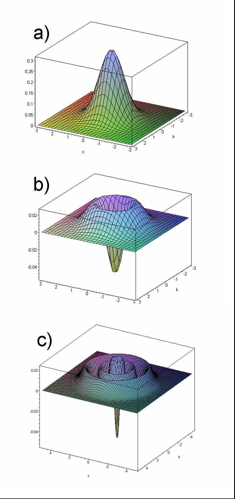 9 Συνάρτηση Wigner 8. + + dx dpp (x, p)p ϑ (x, p) όπου ϑ είναι καθαρή κατάσταση. 9.