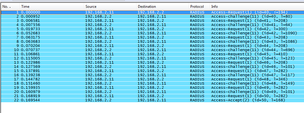 6.5.2.2 Επισκόπηση του PEAP με χρήση Wireshark Παρακάτω φαίνεται η ακολουθία των μηνυμάτων που ανταλλάσσονται μεταξύ AP και RADIUS Server. Το Wireshark αρχείο είναι διαθέσιμο στη διεύθυνση http://www.