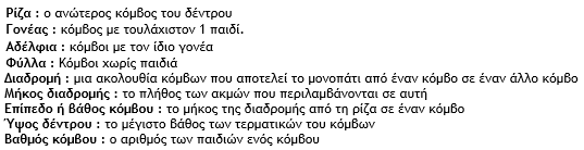 Αλγόριθμοι 33 Σχήμα 2.2.13: Λειτουργία ουράς (γ) Δέντρα Σε πολλά προβλήματα χρειάζεται να αναπαραστήσουμε ιεραρχικές δομές.