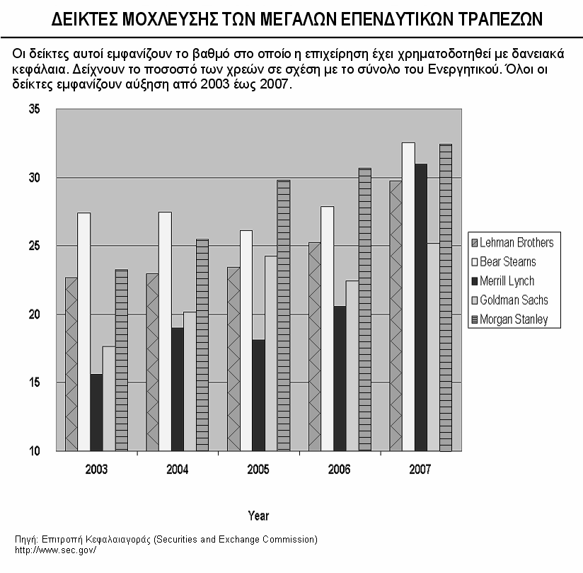 χρηματαγορές. 1 Στα 5,2 τρις δολάρια υπολογίζεται το ύψος των επενδύσεων, από επενδυτές όλων των χωρών, που συγκεντρώνουν οι δύο εταιρείες.