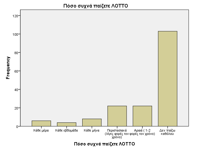 11 Πατώντας το continue και μετά το ok παίρνουμε το πιο κάτω γράφημα