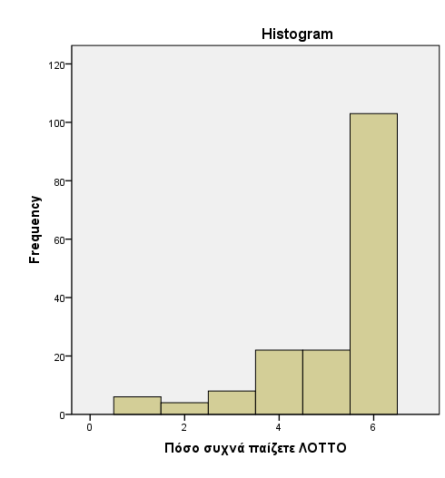 12 Pie Charts (Κυκλικό διάγραμμα): Ίδια διαδικασία απλά στην επιλογή πατούμε το pie chart για να πάρουμε το κυκλικό διάγραμμα.