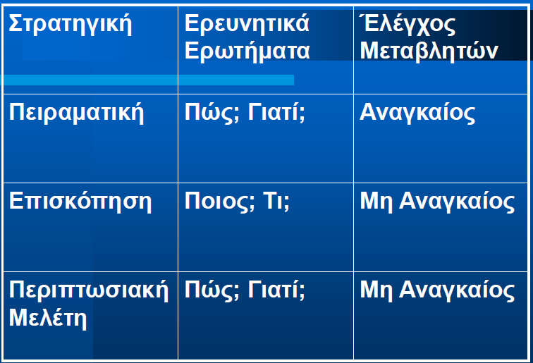 2 Ποιοτική και ποσοτική έρευνα: Μεθοδολογικές διαφορές (φιλοσοφικές καταβολές) Οι τρεις στρατηγικές της Ε.