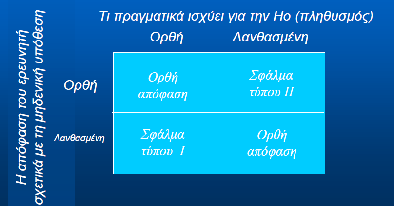 20 9 η Συνάντηση: Επαγωγική Στατιστική.