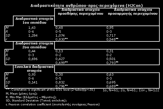 [102] Σε απάντηση της ΕΕ6, η ανάλυση του παρακάτω συγκεντρωτικού πίνακα διασταύρωσης (πιν.