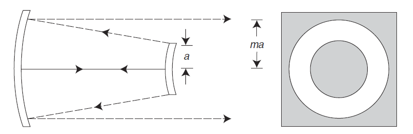 Σημειώσεις Φυσικής των Laser Μ.