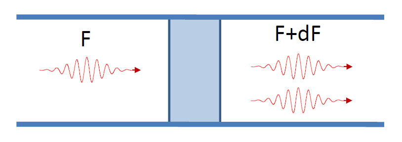 Σημειώσεις Φυσικής των Laser Μ.