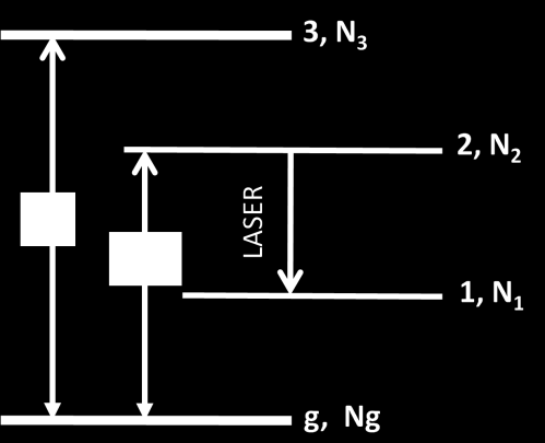 Σημειώσεις Φυσικής των Laser Μ. Μπενής / 3 Διαδικασίες Αντλησης 6... Ρυθμός και απόδοση άντλησης Έστω ένα συνεχές laser που αντλείται ομοιογενώς σε όλο του τον όγκο V με ρυθμό p.