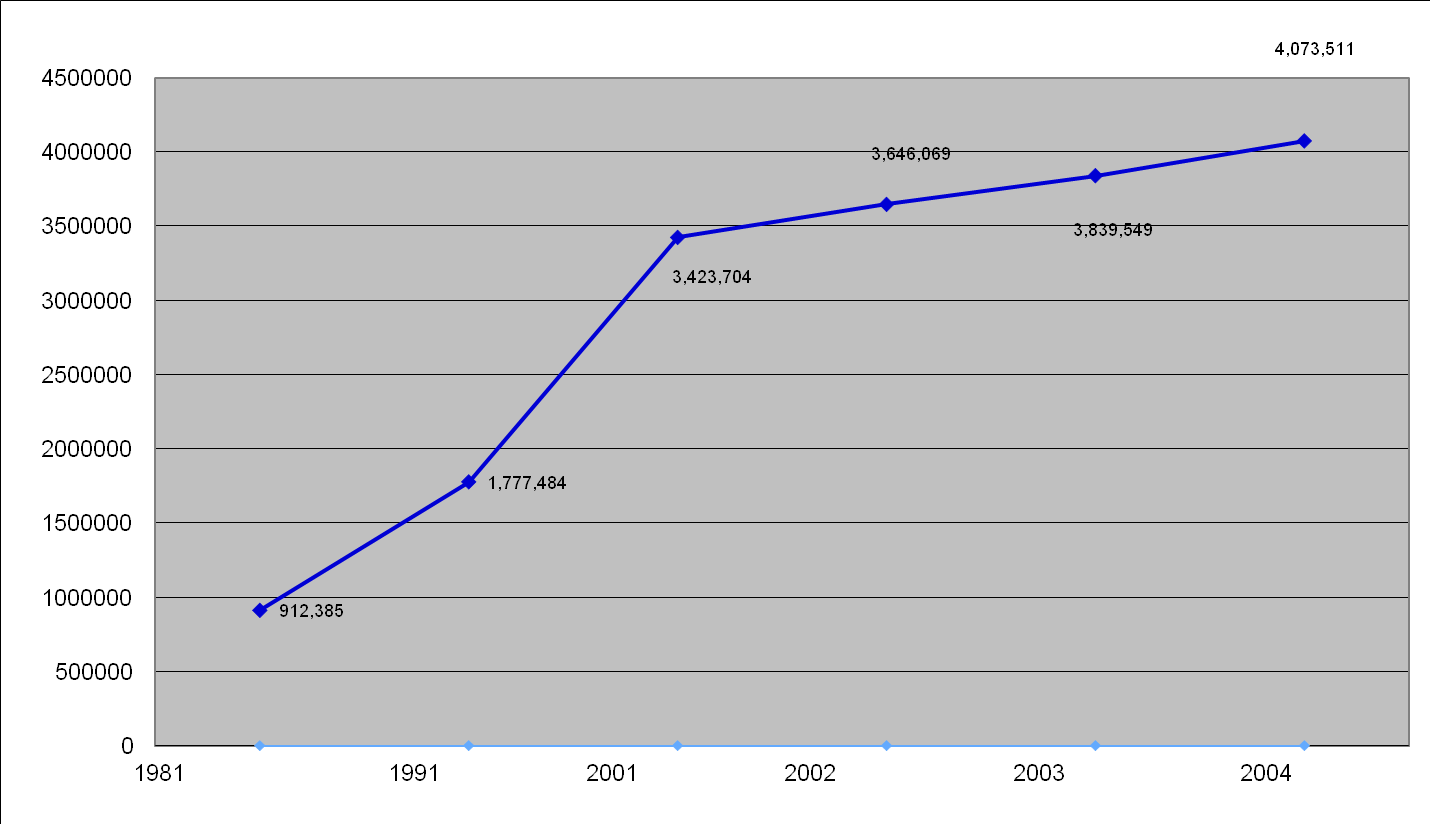 IV. Επιβατικά