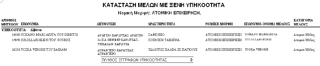 Εκτυπώσεις Εκτύπωση Εκπτωτικών Καρτών Επιχειρήσεις Με Μέλη Ξένης Υπηκοότητας Η εκτύπωση σας δίνει την δυνατότητα να επιλέξετε: Νομική Μορφή Επιχείρησης Από