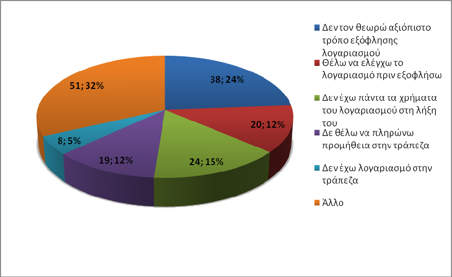 ιδιαίτερα στην τρέχουσα περίοδο οικονομικής κρίσης, όπου τείνει να εκλείψει, λόγω αδυναμίας, η έννοια της αποταμίευσης για την πλειονότητα των καταναλωτών.