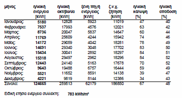 Παράδειγµα3 ο : ΞενοδοχείοPOMEGRANATE, Χαλκιδική, Ελλάδα