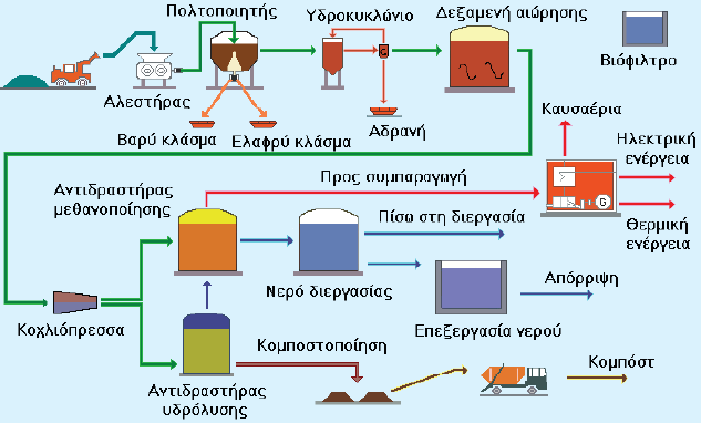 ΚΕΦΑΛΑΙΟ 8: ΔΙΕΘΝΗΣ ΕΜΠΕΙΡΙΑ ΓΙΑ ΤΕΧΝΟΛΟΓΙΕΣ ΕΝΕΡΓΕΙΑΚΗΣ ΑΞΙΟΠΟΙΗΣΗΣ ΑΣΑ ΚΑΙ ΔΕΥΤΕΡΟΓΕΝΩΝ ΚΑΥΣΙΜΩΝ ΚΑΙ ΠΑΡΑΔΕΙΓΜΑΤΑ ΜΟΝΑΔΩΝ ΣΤΗΝ ΕΥΡΩΠΗ και ηλεκτρισμό.