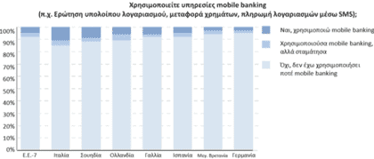 3.7 Γηείζδπζε ηνπ Mobile Banking Απφ ηε ζηηγκή πνπ νη ηξαπεδηθέο ππεξεζίεο κέζσ θηλεηνχ ηειεθψλνπ είλαη δηαζέζηκεο απφ ηηο πεξηζζφηεξεο κεγάιεο ηξάπεδεο ηεο Δπξψπεο, απφ ηα ηέιε ηεο δεθαεηίαο ηνπ