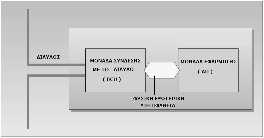 6.1.1 ΜΟΝΑ Α ΣΥΝ ΕΣΗΣ ΜΕ ΤΟΝ ΙΑΥΛΟ Η επικοινωνία µεταξύ του διαύλου και του συνδροµητή επιτυγχάνεται µέσω της µονάδας σύνδεσης, η οποία επιτελεί την ίδια λειτουργία ανεξαρτήτως συνδροµητή.