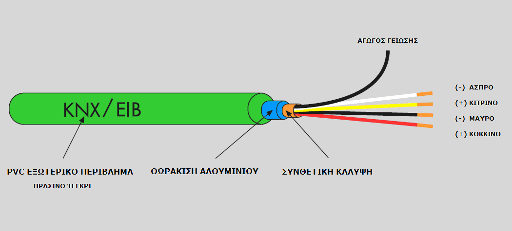 καλωδίων ισχύος είναι 4 mm και επιτρέπονται όλες οι διατάξεις συνδεσµολογίας (διάταξη σειράς, ακτινική, δενδροειδής), εκτός του κλειστού βρόχου. 8.