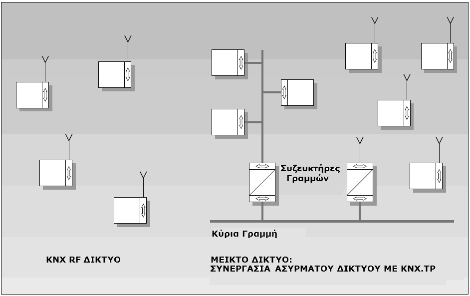 οποιουδήποτε µέσου µεταφοράς.