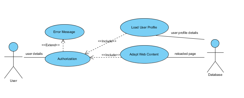 4.2.2.4 Λογισμικό Firefox Add-on - Use Case Diagrams