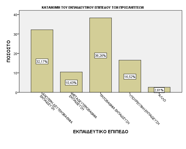 ΥΠΗΚΟΟΤΗΤΑ: Η πλειονότητα των προσληπτέων που απασχολήθηκαν στην Πράξη είχαν Ελληνική υπηκοότητα.