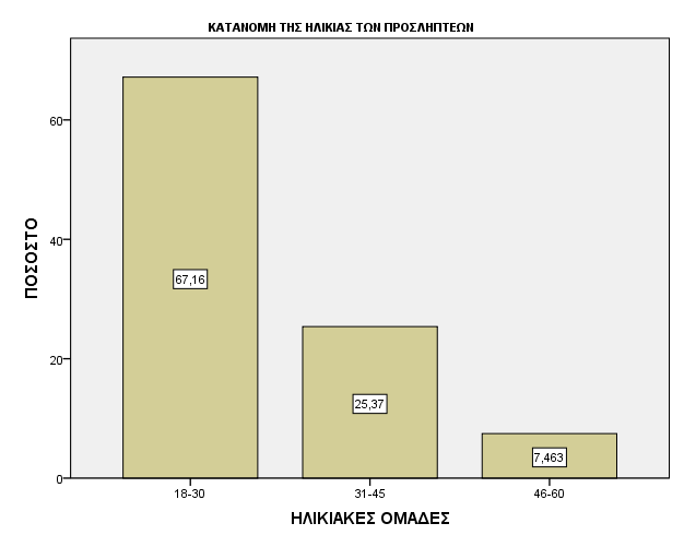 3. «ΕΤΑΙΡΕΙΑ ΨΥΧΟΚΟΙΝΩΝΙΚΗΣ ΑΝΑΠΤΥΞΗΣ ΚΑΙ ΨΥΧΟΘΕΡΑΠΕΙΑΣ ΑΘΗΝΑ Δημιουργία θέσεων απασχόλησης σε τοπικό επίπεδο μέσω προγραμμάτων κοινωφελούς χαρακτήρα, στην -Γενικό Νοσοκομείο