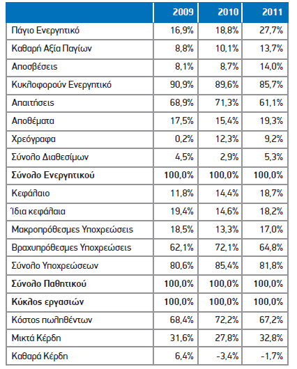 Πίνακας 2.