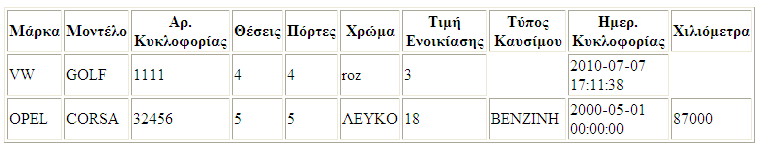 Ερώτημα 5 : Να εμφανιστούν τα αυτοκίνητα που δεν έχουν ενοικιαστεί ποτέ.