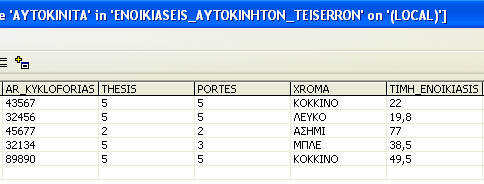 Εικόνα 1.9:6: Εγγραφές πίνακα πριν την εκτέλεση Procedure Εικόνα 1.