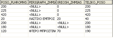 Εικόνα 1.9:11: Testing κώδικα Trigger Εικόνα 1.