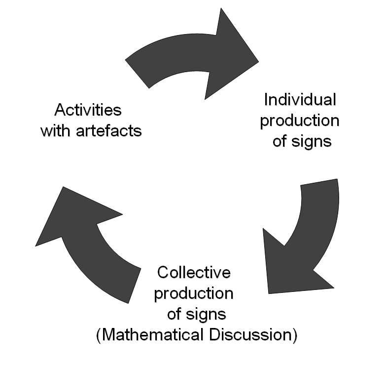 entity made up of both artefact-type components and schematic components (utilization schemes).