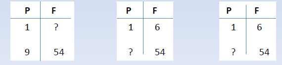 1) A child has solved the three problems building the schemes below. Cut and match each scheme to one problem, then solve it by an operation. 2) Why has the child decided to use these schemes?