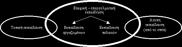 Η ψηφιακή διανομή της μάθησης που προτείνεται, βοηθάει την ενοποίηση των διαφορετικών τύπων μορφών προμήθειας και διανομής, συνδυάζοντας το περιεχόμενο με άλλες πηγές (υλικά αναφοράς) και υπηρεσιών