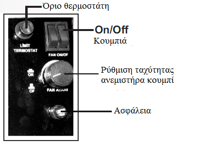 Η θερμοκρασία αυξάνεται, όταν η λαβή στραφεί δεξιόστροφα (προς τα δεξιά) και αντίστροφα Ρύθμιση ανεμιστήρα: Είναι το κουμπί για τη ρύθμιση του όγκου του αέρα που παρέχεται από την καύση θάλαμο για να