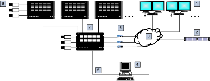 Bosch Video Management System Υποστηριζόμενο υλικό el 65 Για λεπτομερείς πληροφορίες σχετικά με τις διαθέσιμες οδηγίες βήμα-προς-βήμα, ακολουθήστε τις παρακάτω παραπομπές: Διαμόρφωση μιας συσκευής