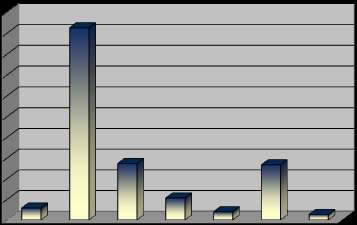 831 tn 200.000 180.000 160.000 140.000 120.000 100.000 80.000 60.000 40.000 20.000 0 185.011 54.570 53.310 21.177 11.537 7.919 5.