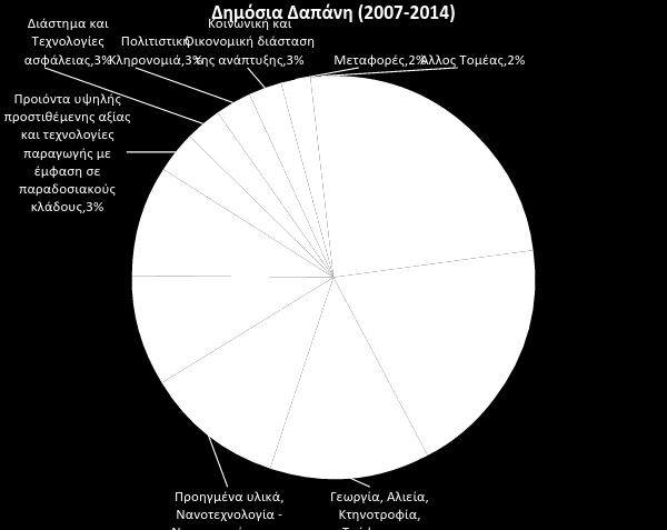 2.2 Η ερευνητική δραστηριότητα στον τομέα Ο τομέας της Υγείας είναι μεταξύ εκείνων που απορροφούν τα υψηλότερα ποσοστά χρηματοδότησης για δραστηριότητες Έρευνας και Καινοτομίας, τόσο σε εθνικό όσο