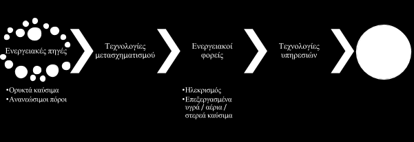 4.1 Η οικονομική δραστηριότητα στον τομέα Ο τομέας της ενέργειας συνιστά έναν από τους σημαντικότερους τομείς της οικονομίας σε διεθνές επίπεδο, καθώς αλληλεπιδρά και επηρεάζει πληθώρα άλλων τομέων,