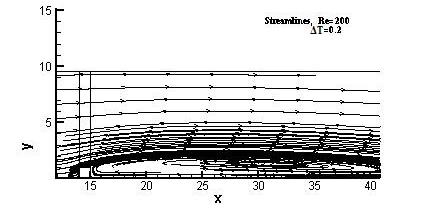 Λεπτομέρειες των οριακών συνθηκών παρουσιάζονται στους πίνακες 1, 2. ελάχιστος χρόνος υπολογισμού. Στα σχήματα 1, 2 παρουσιάζεται ο υπολογιστικός κάνναβος. Πίνακας 1.