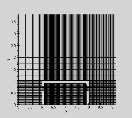 εξισώσεων Navier Stokes σε σταθερή κατάσταση (Fragos et al., 2007). Πίνακας 1. Οριακές συνθήκες του υπολογιστικού πεδίου ροής. Οι μονάδες των παραμέτρων είναι αδιάστατες.
