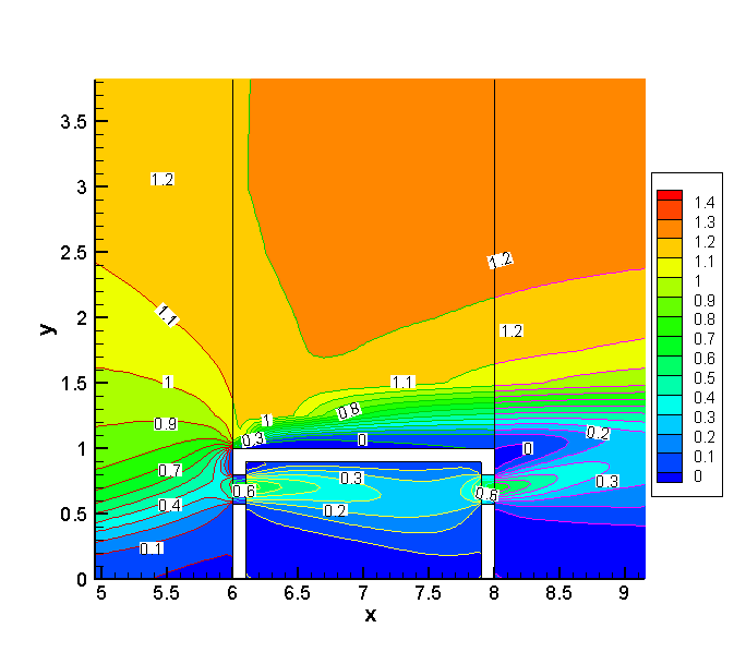 3. ΑΠΟΤΕΛΕΣΜΑΤΑ & ΣΥΖΗΤΗΣΗ 3.1.