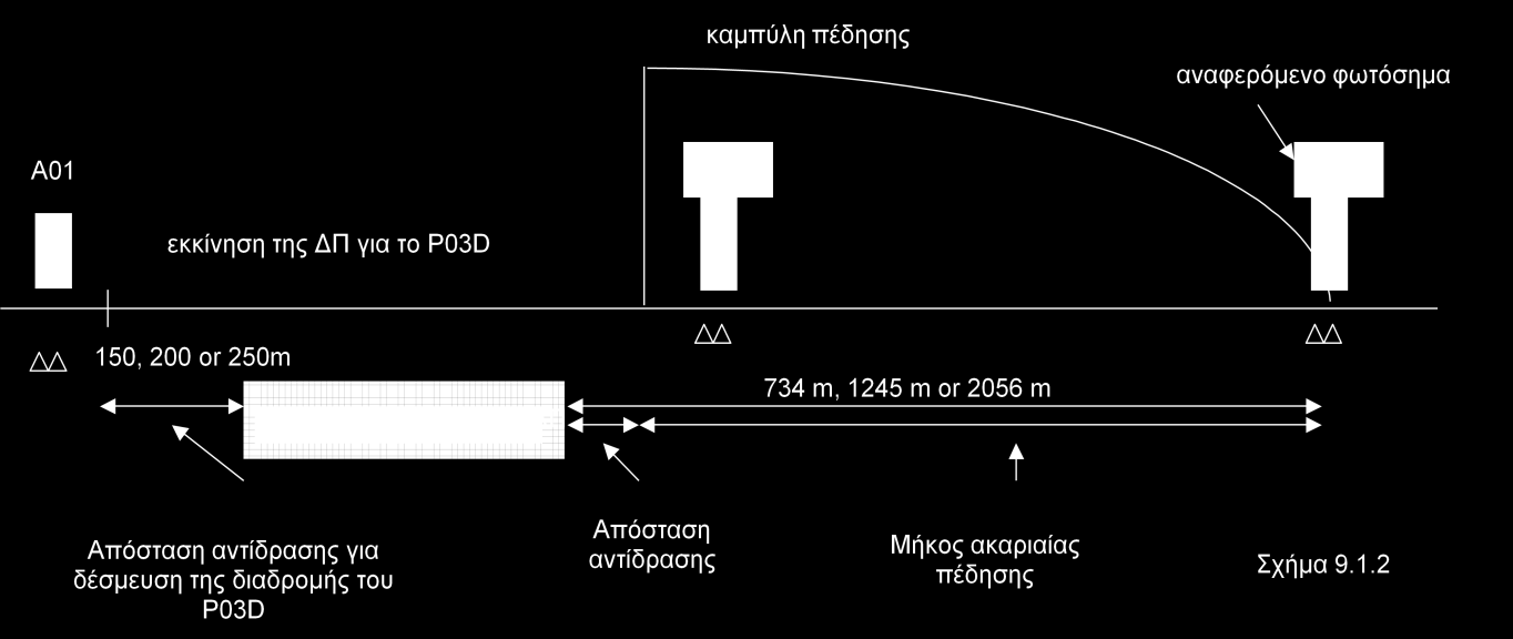 ΕΡΓΑ ΟΣΕ Α.Ε. Α.Δ.