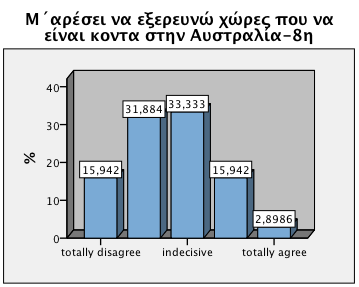 Διάγραμμα 5.54.