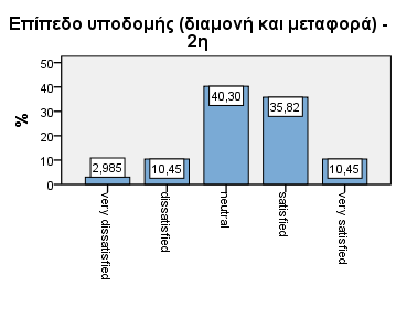 Διάγραμμα 5.19.