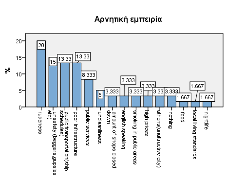 Διάγραμμα 5.29.