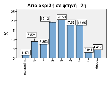 Διάγραμμα 5.31.