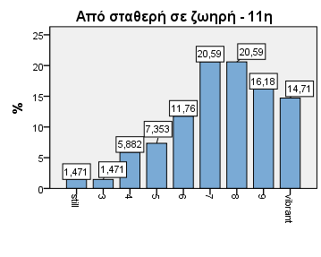 Διάγραμμα 5.40. Από παθητική σε ενεργητική Διάγραμμα 5.41.